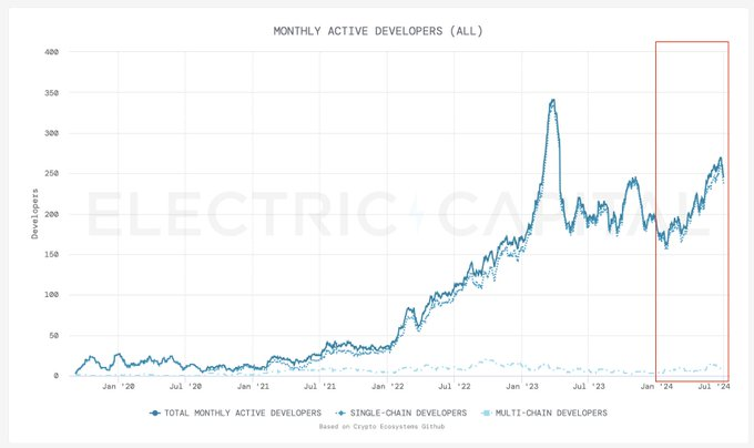 为什么我对 TON 未来 6 个月的前景充满信心?