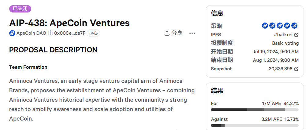 Animoca Ventures發起成立ApeCoin Ventures的提案以84.27%贊成率獲得通過