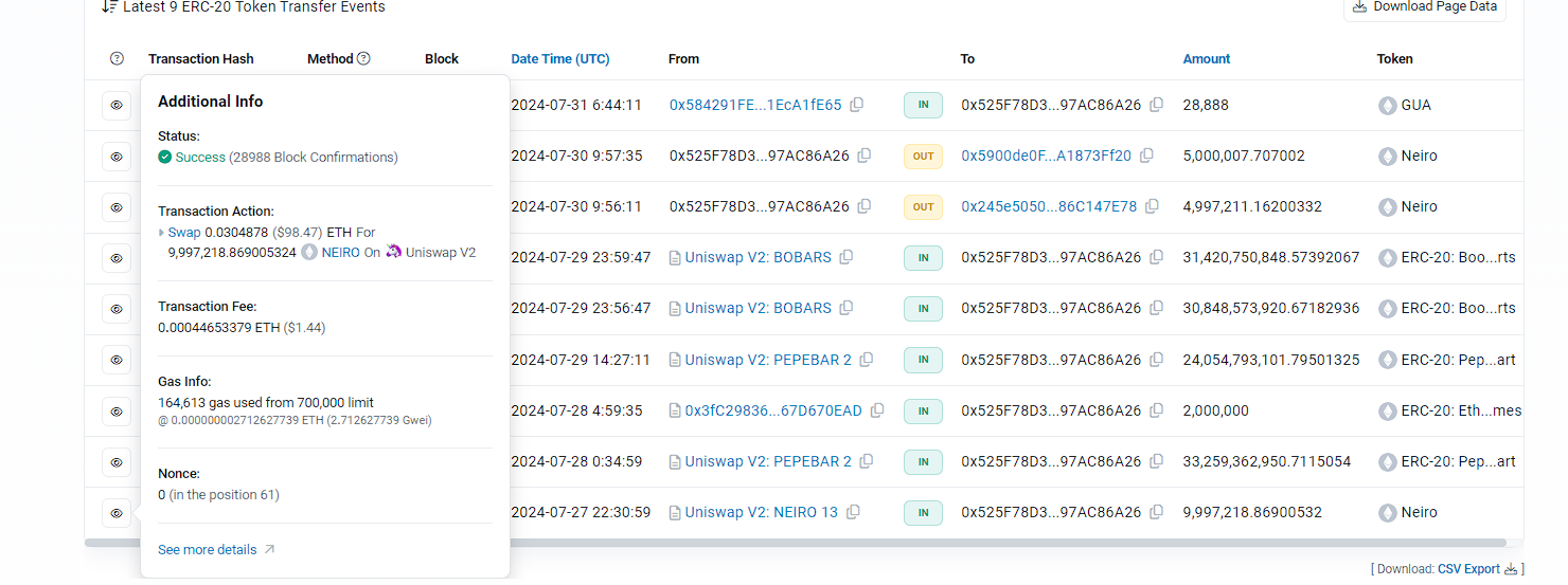 The insider trading routine of the new dog king NEIRO: the mixer bought 70% of the tokens with a maximum value of 130 million US dollars, and KOLs collectively shouted orders to create FOMO