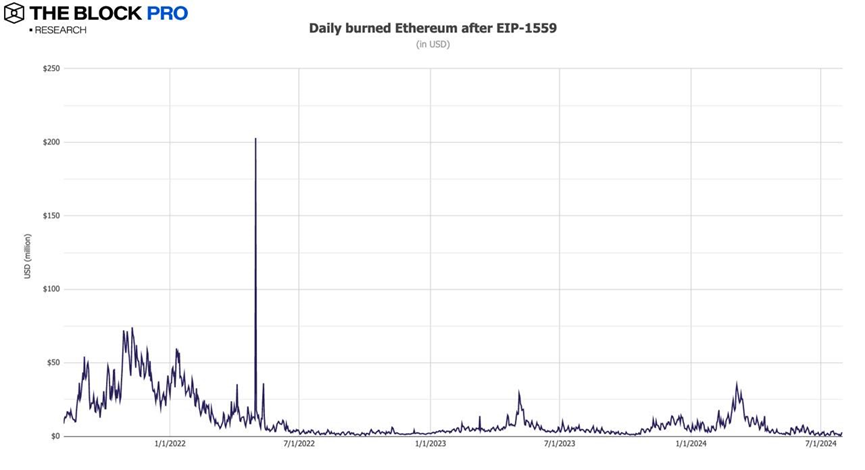 11 charts to interpret the July crypto market: the long-awaited rebound is finally here