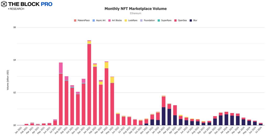 11 charts to interpret the July crypto market: the long-awaited rebound is finally here