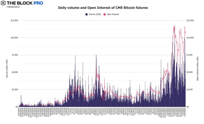 11 charts to interpret the July crypto market: the long-awaited rebound is finally here