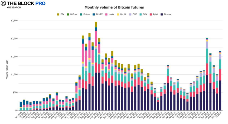 11 charts to interpret the July crypto market: the long-awaited rebound is finally here