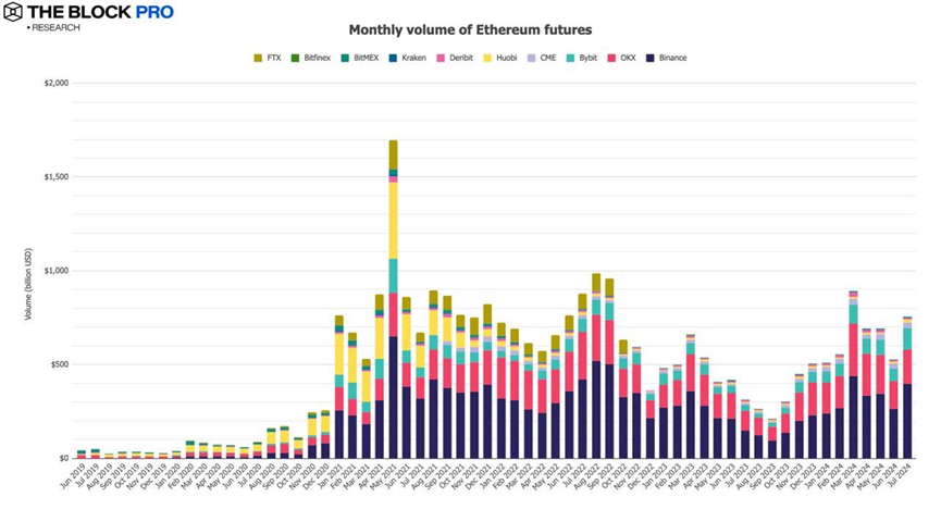 11 charts to interpret the July crypto market: the long-awaited rebound is finally here