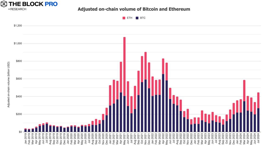 11 charts to interpret the July crypto market: the long-awaited rebound is finally here