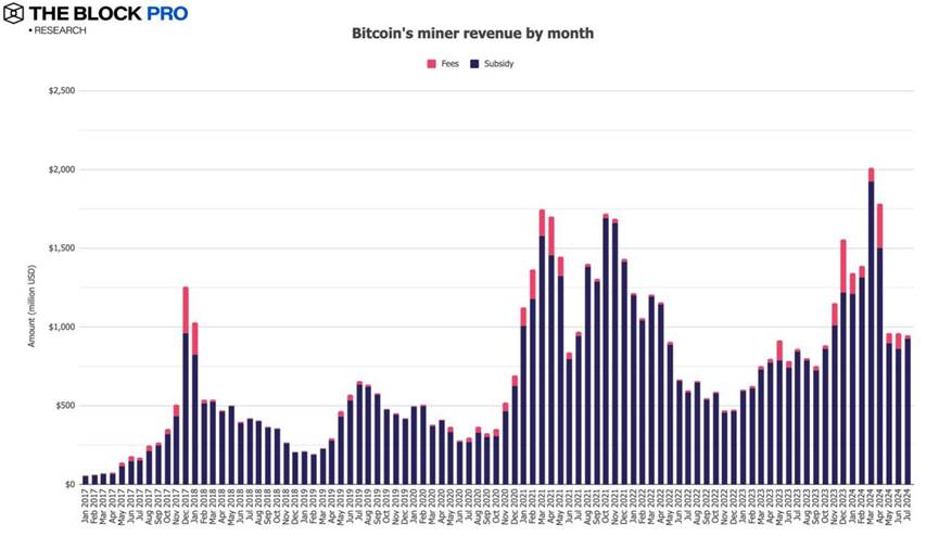 11 charts to interpret the July crypto market: the long-awaited rebound is finally here