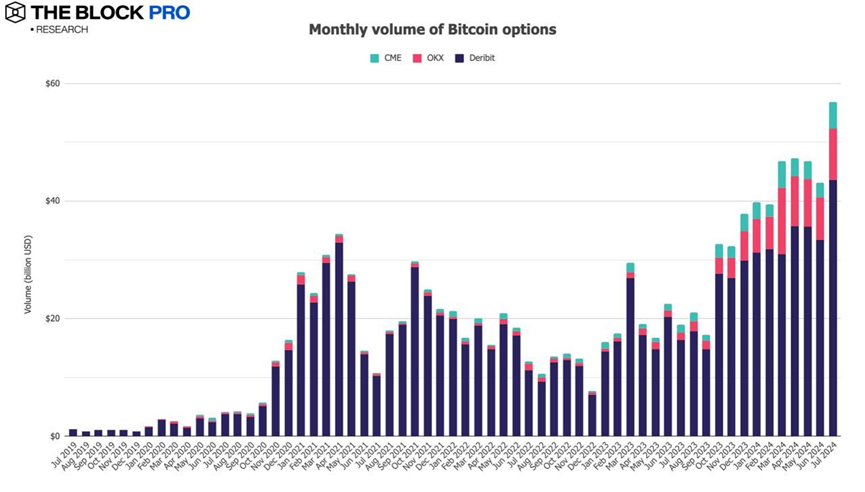 11 charts to interpret the July crypto market: the long-awaited rebound is finally here