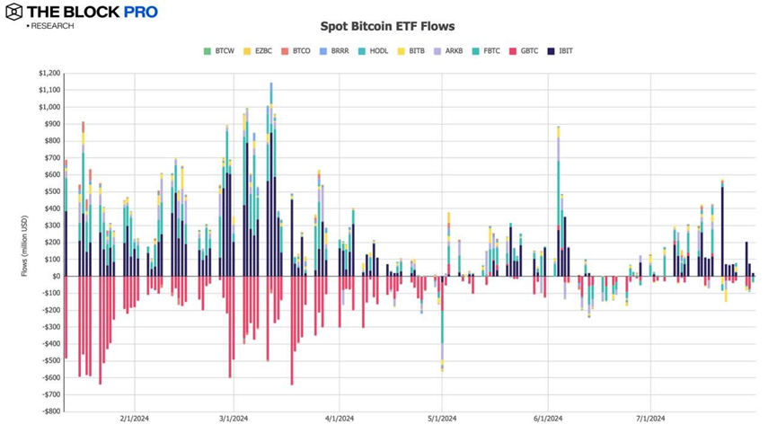 11 charts to interpret the July crypto market: the long-awaited rebound is finally here