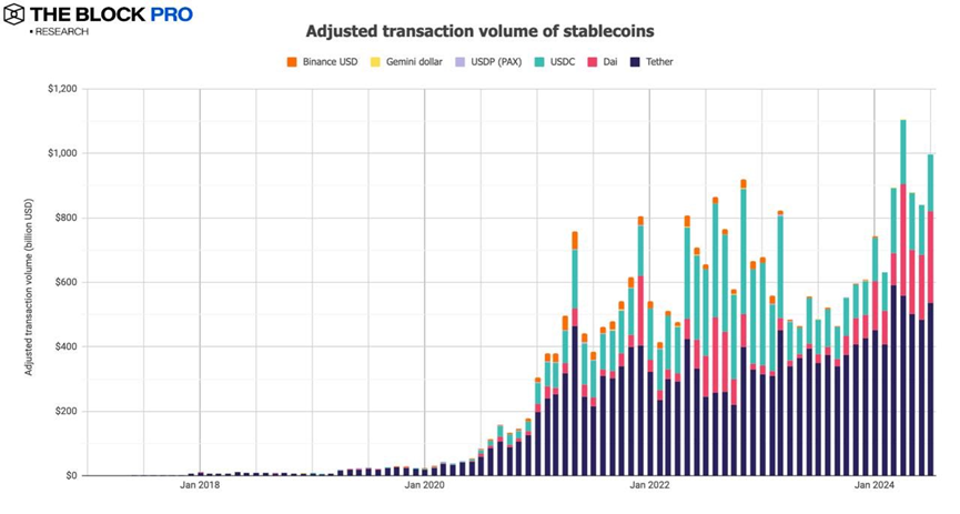 11 charts to interpret the July crypto market: the long-awaited rebound is finally here