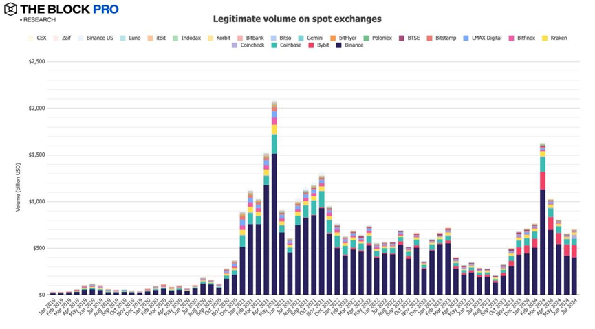 11 charts to interpret the July crypto market: the long-awaited rebound is finally here