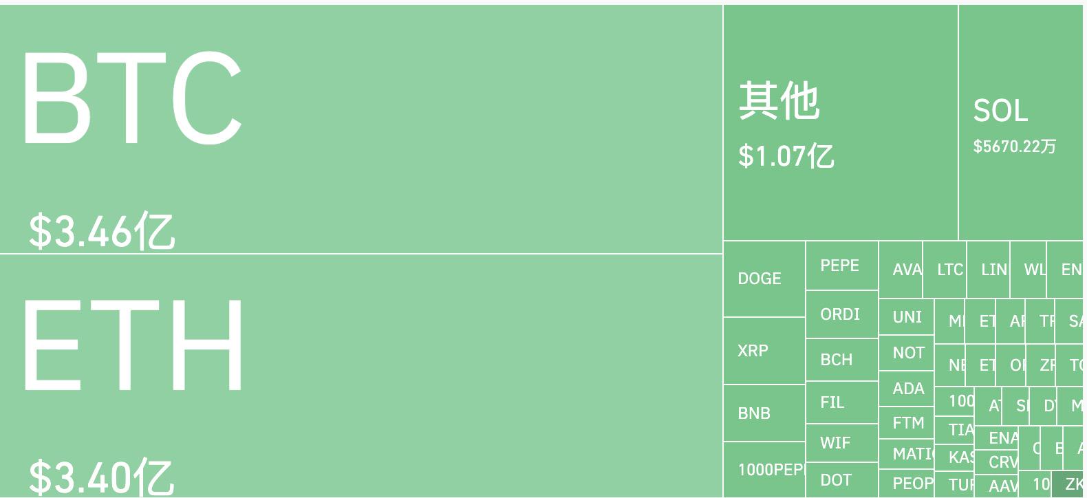 再次見證歷史！加密市場遭遇多重利空衝擊，超10億美元慘遭血洗