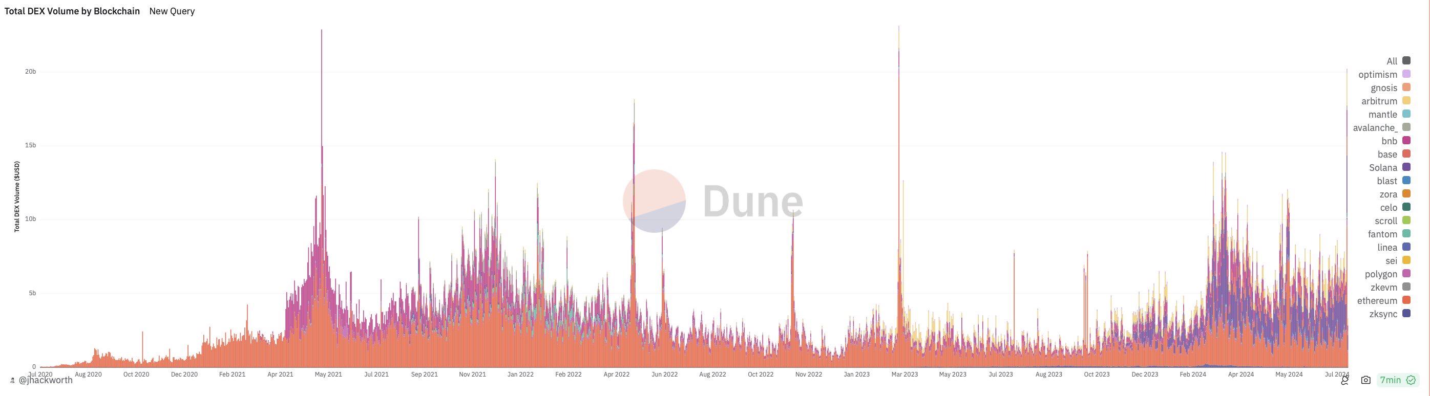 Sự phục hồi hai chữ số đã bắt đầu và sự dẫn đầu của Bitcoin sắp dẫn đến sự đảo ngược?