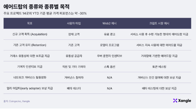 에어드랍의 코브라 효과