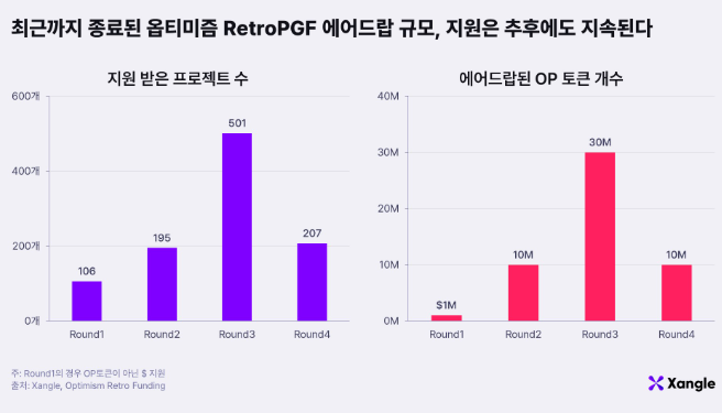에어드랍의 코브라 효과
