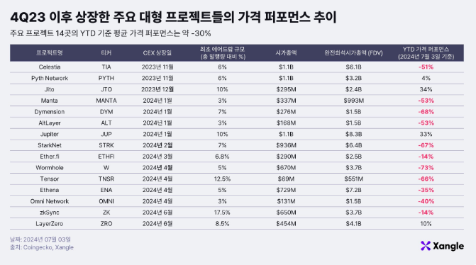 에어드랍의 코브라 효과
