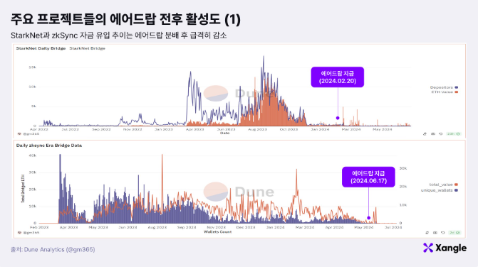 에어드랍의 코브라 효과