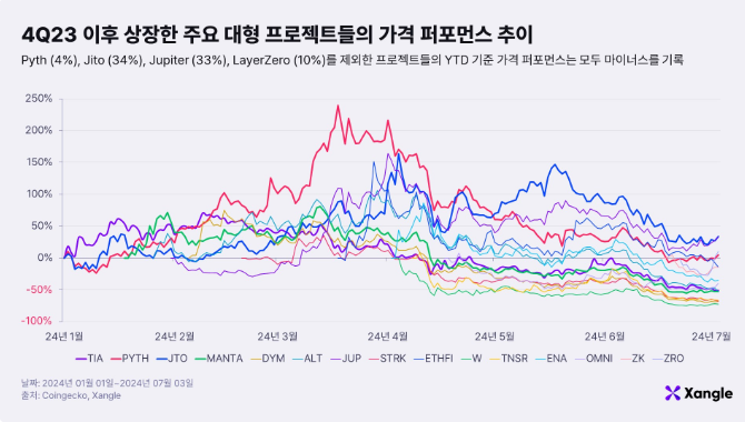 에어드랍의 코브라 효과