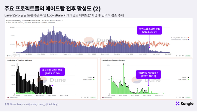 에어드랍의 코브라 효과
