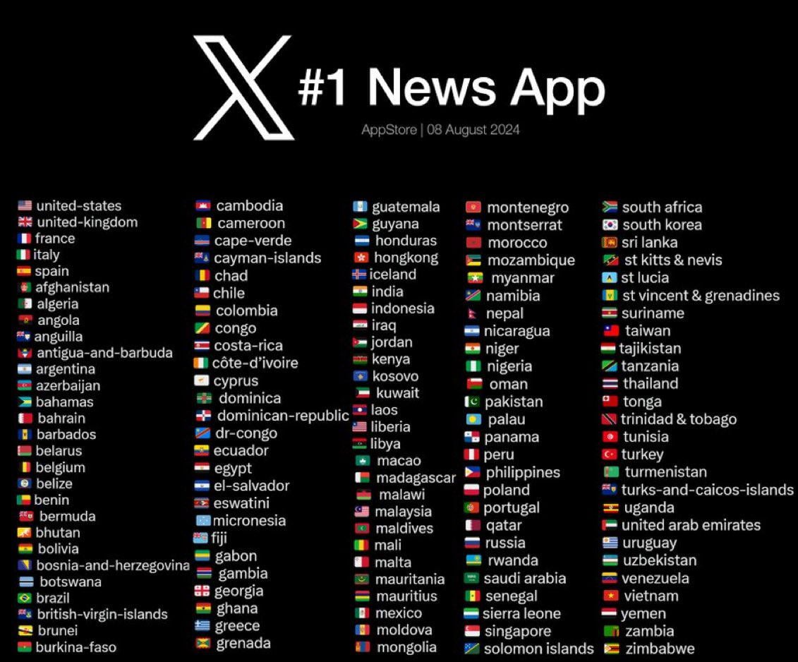 X應用程式在App Store的新聞類應用程式中排名第一