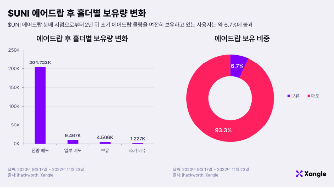 에어드랍의 코브라 효과
