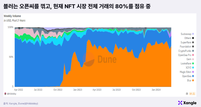 에어드랍의 코브라 효과