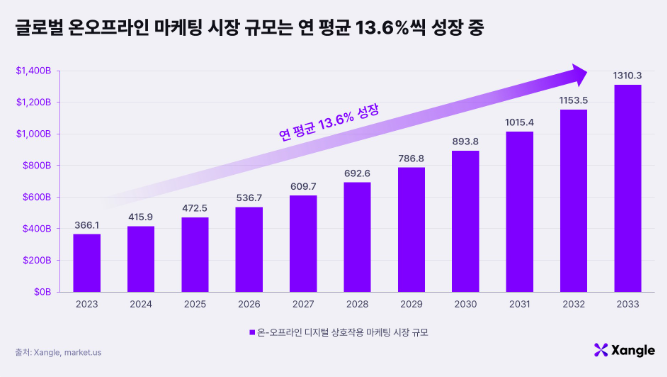 에어드랍의 코브라 효과