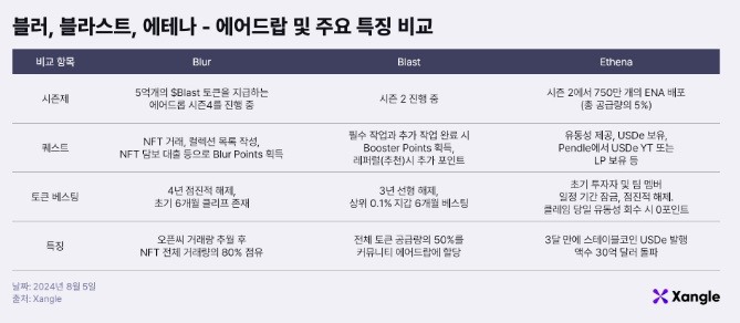 에어드랍의 코브라 효과