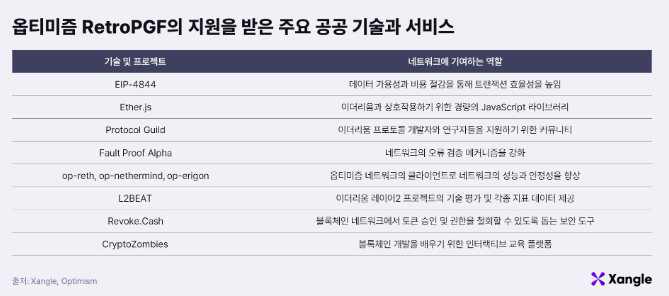 에어드랍의 코브라 효과