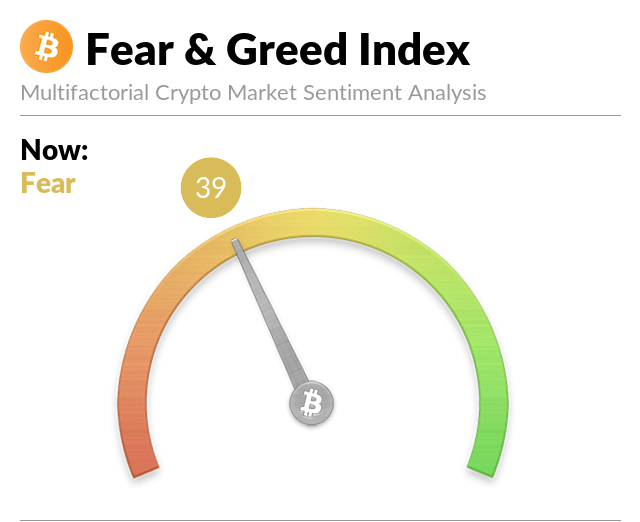 今日比特幣恐懼與貪婪指數39為“中性”