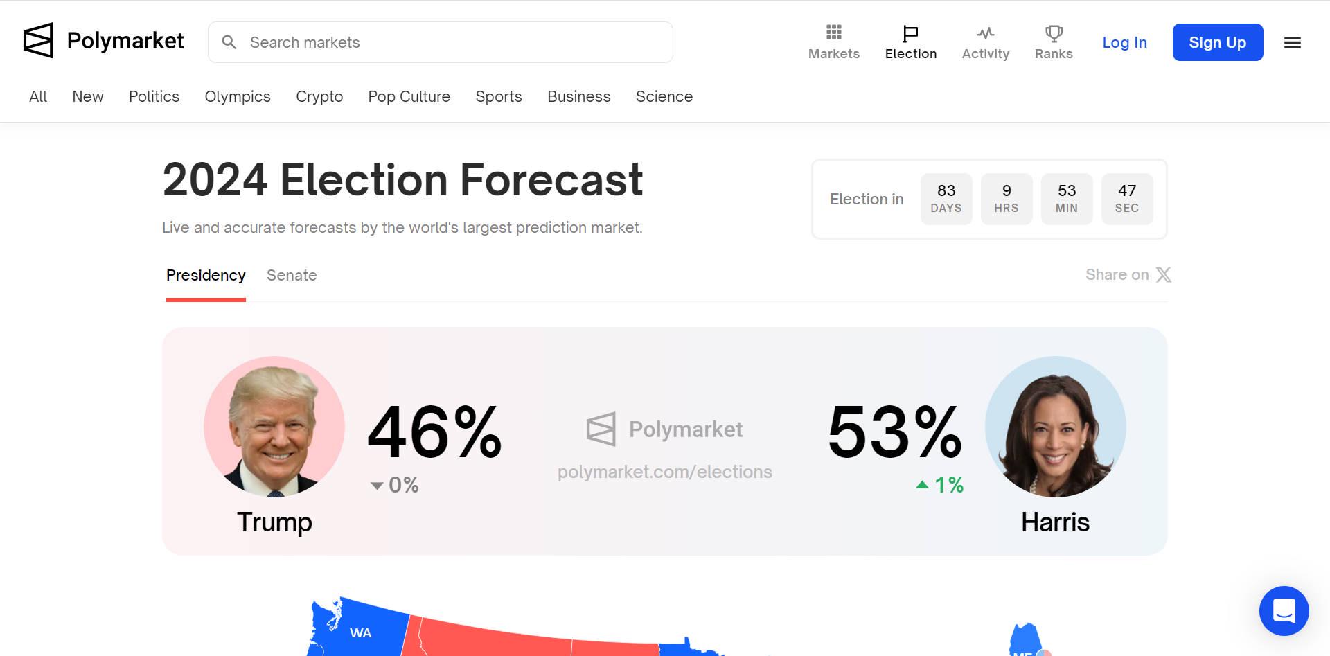 美国大选预测押注超6亿美元，出圈的预测市场Polymarket会成为算法垄断信息的“解药”吗？