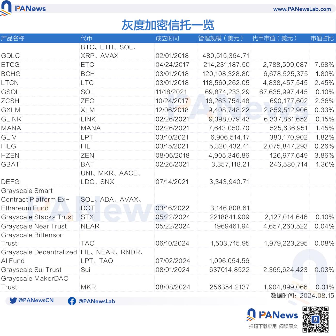 盤點21支灰階加密信託基金：有的上漲10倍，有的一路走熊，易踩在牛市末班車成市場反指？