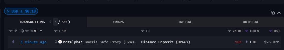 標記為Metalpha：Gnosis Safe Proxy位址向幣安轉移1萬枚ETH