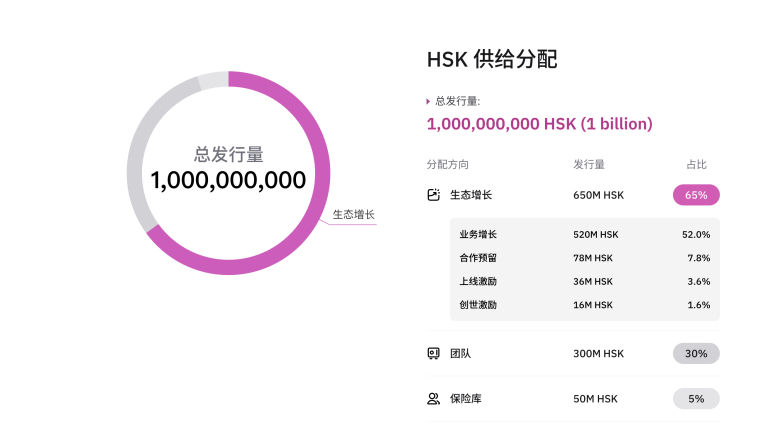 獨家專訪$HSK專案負責人Kay，HashKey平台幣潛力有多大？