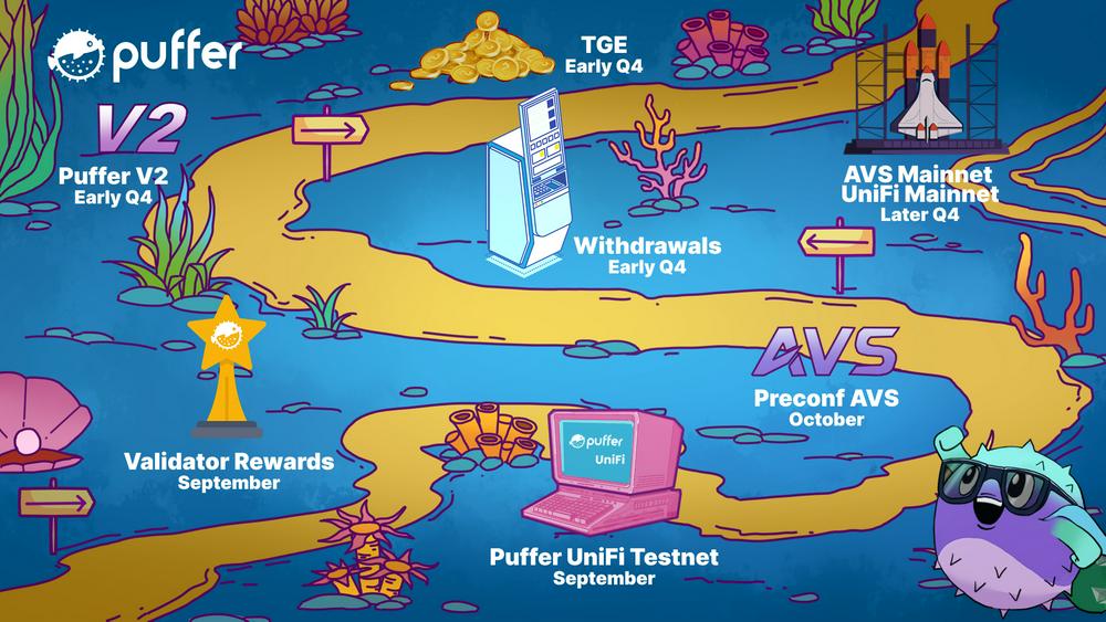 Puffer Finance更新路線圖：TGE計劃於第四季初進行