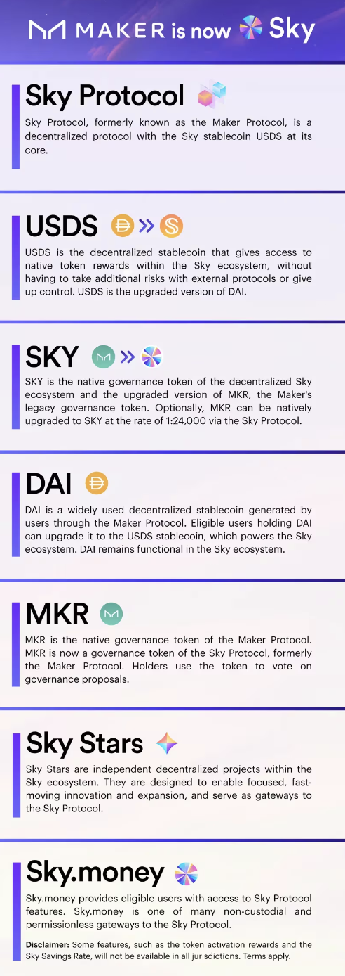 MakerDAO更名为“Sky”，并将在9月18日推出新的USDS稳定币和SKY治理代币