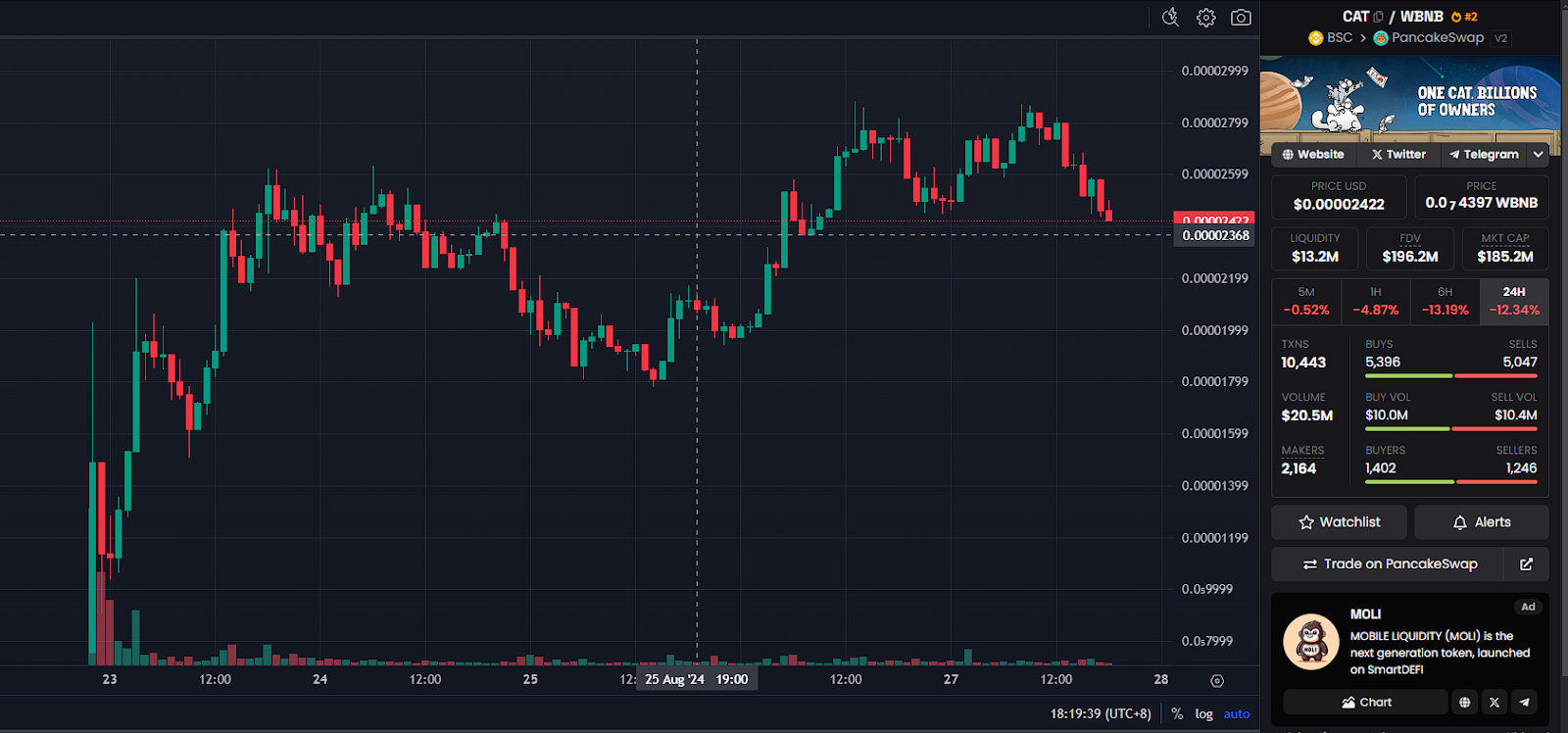 BSC의 DEX 거래량이 솔라나를 넘어섰고, MEME 트랙왕이 손을 바꾸었다고?