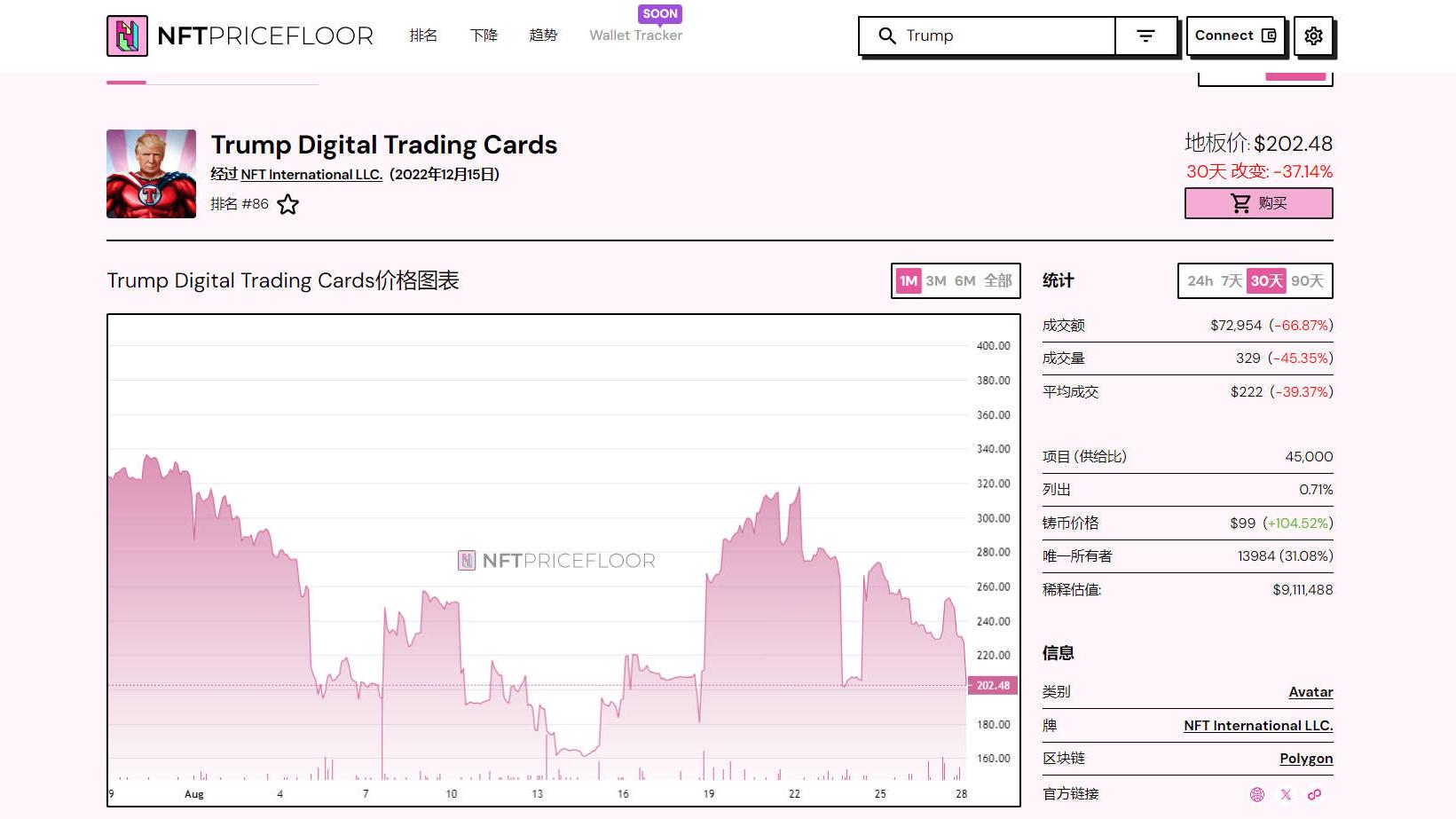 川普「帶貨」第四系列NFT：手持比特幣，2,4750美元可享大禮包