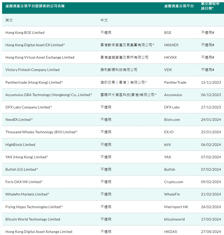 HKDAX已於8月27日向香港證監會提交虛擬資產交易平台牌照申請