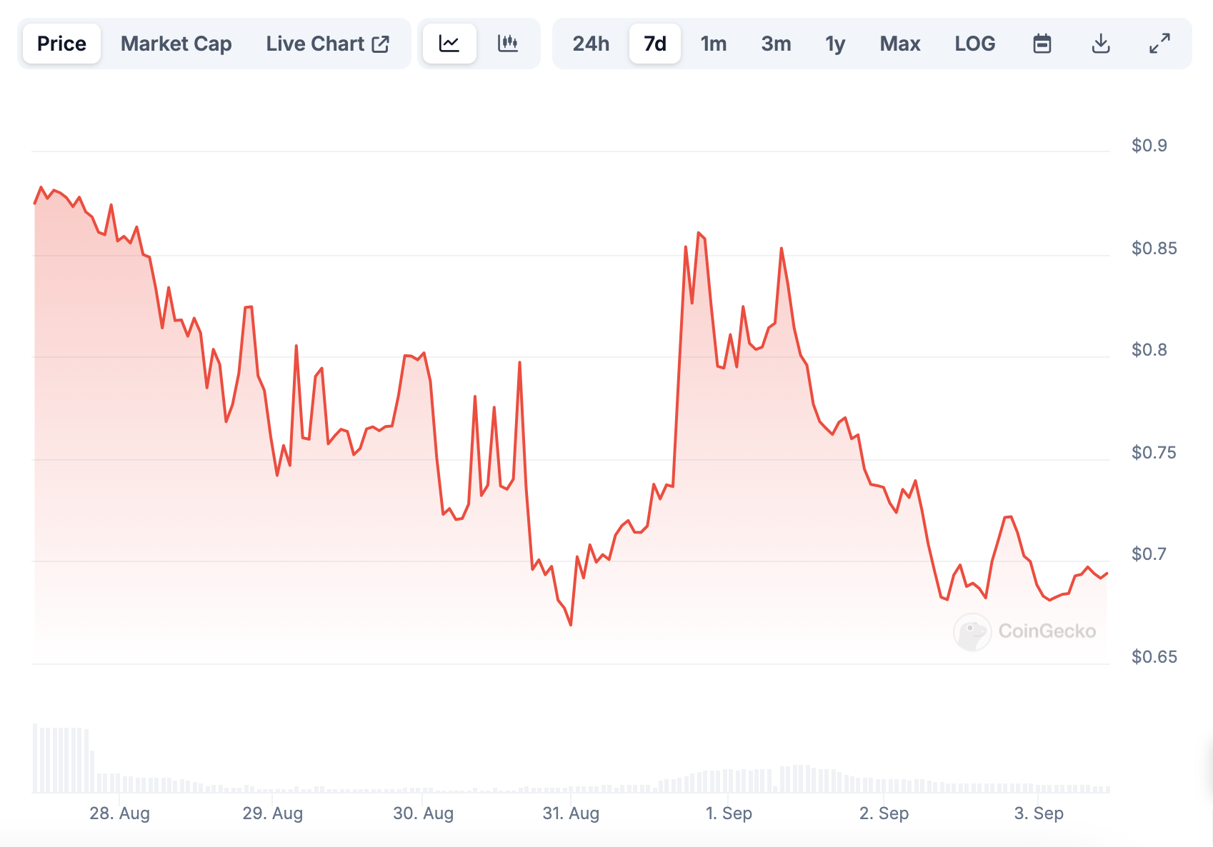 Frontier代幣增發4倍遭聲討，梳理8個代幣增發的更名項目，暗藏買殼生意經