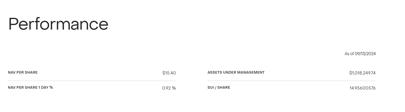 灰階SUI信託基金Grayscale Sui Trust資管規模突破100萬美元