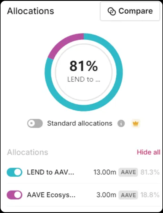 AAVE鏈上資料深度分析報告