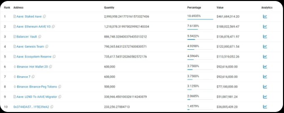 AAVE鏈上資料深度分析報告