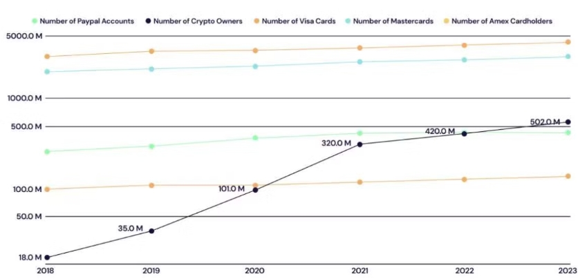 IOSG创始人Token2049感悟：加密行业要避开虚假繁荣，以太坊的基本面仍值得看涨