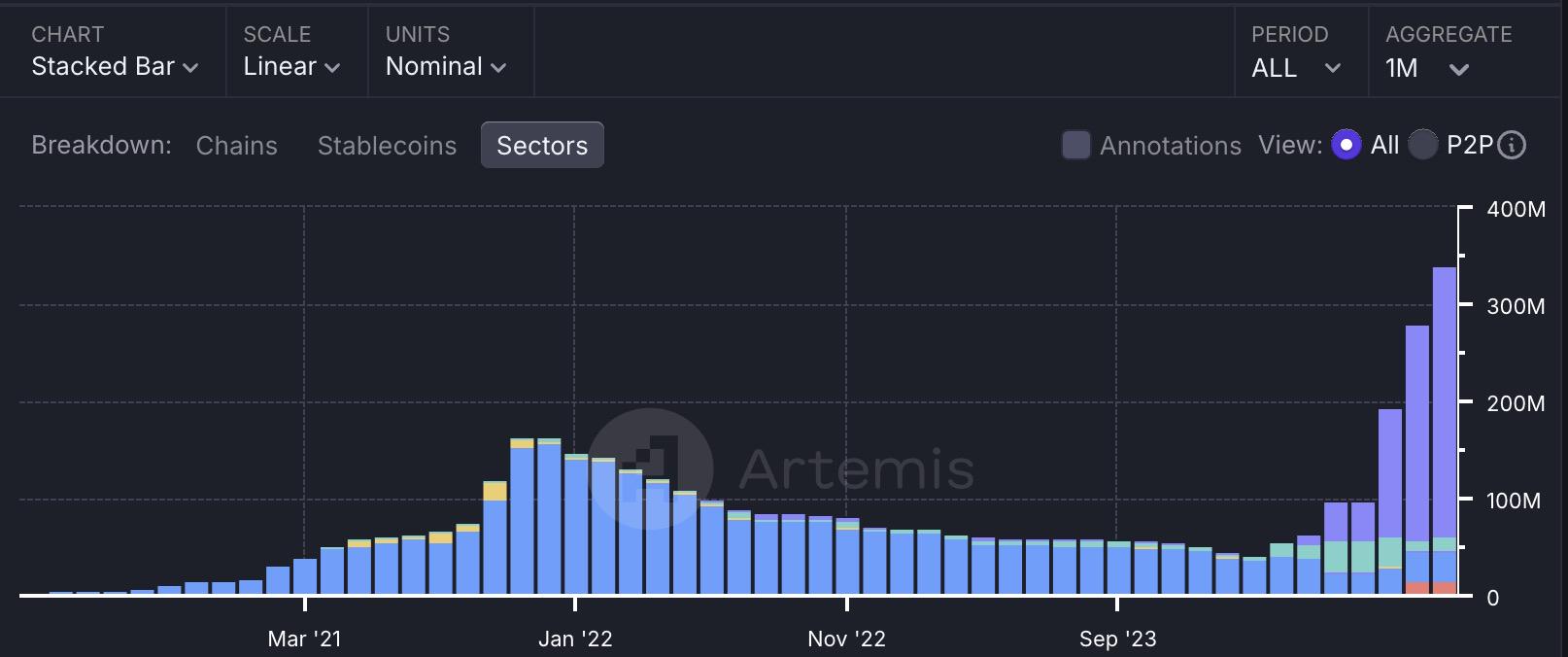 **"Celo: La Rivoluzione della Finanza Decentralizzata tra Stablecoin e Innovazione L2"**