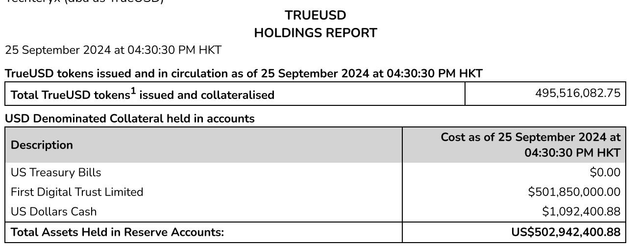 前TUSD業者遭SEC指控細節：孫宇晨團隊持股佔比超八成，99%儲備投資離岸基金