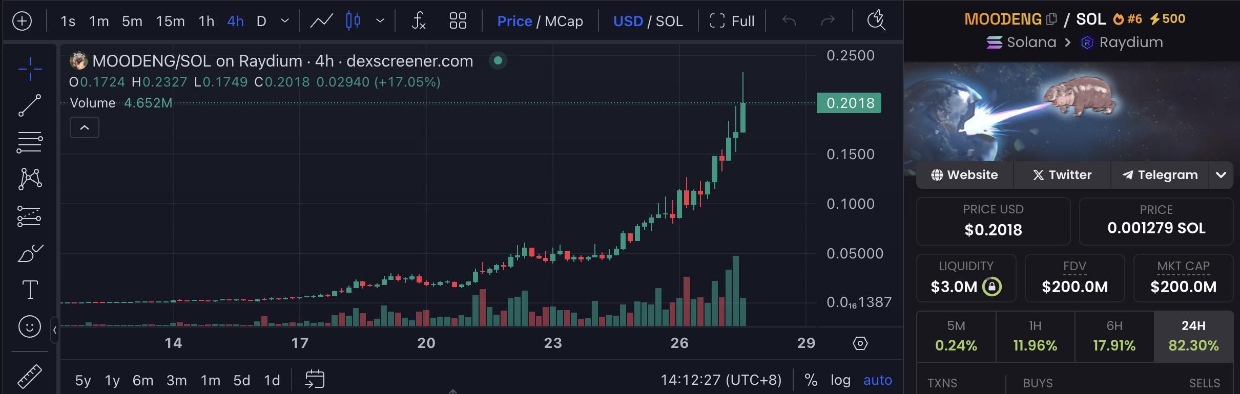 **"Moo Deng: L'Ippopotamo Nano Che Ha Rivoluzionato il Web e il Mercato delle Criptovalute"**