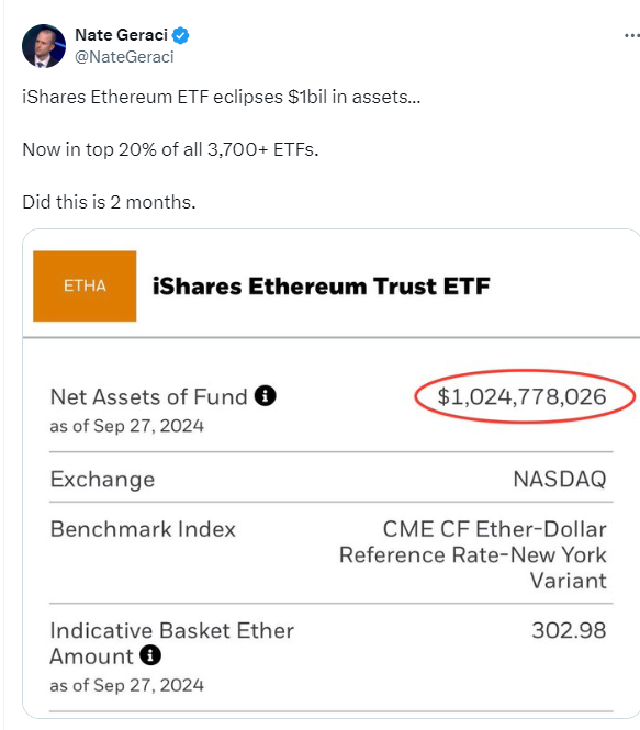 The ETF Store總裁：貝萊德以太坊ETF資產規模僅用兩個月就突破10億美元