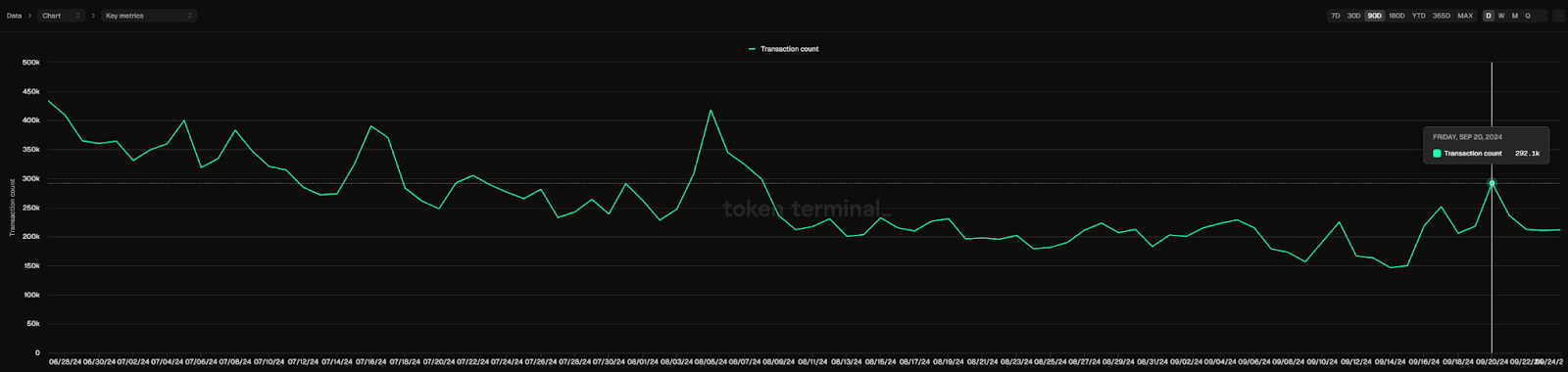 利好消息頻傳，代幣月內上漲50%，ZKsync的復興時刻終於來了？