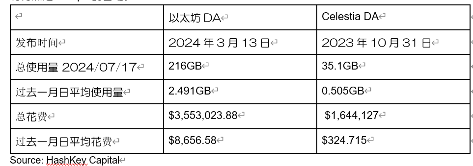 HashKey Capital：上半年Web3各領域發展概述