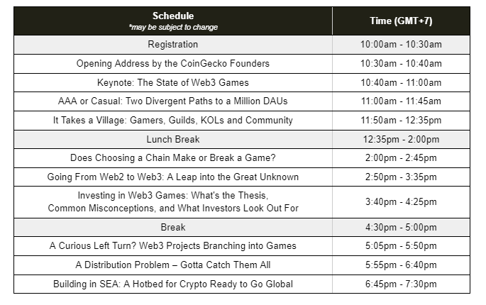 CoinGecko Introduces Speakers & Agenda for GeckoCon 2024: TON Foundation, Yield Guild Games, Mythical Games, and More